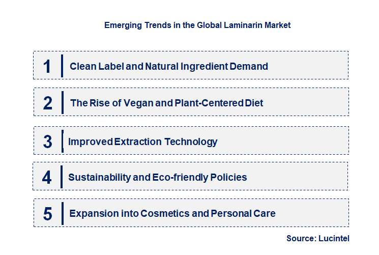 Emerging Trends in the Laminarin Market
