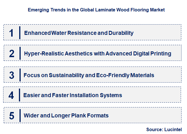 Emerging Trends in the Laminate Wood Flooring Market