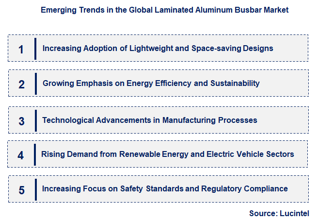 Emerging Trends in the Laminated Aluminum Busbar Market