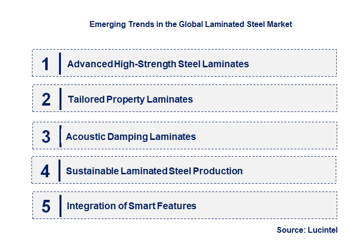 Emerging Trends in the Laminated Steel Market