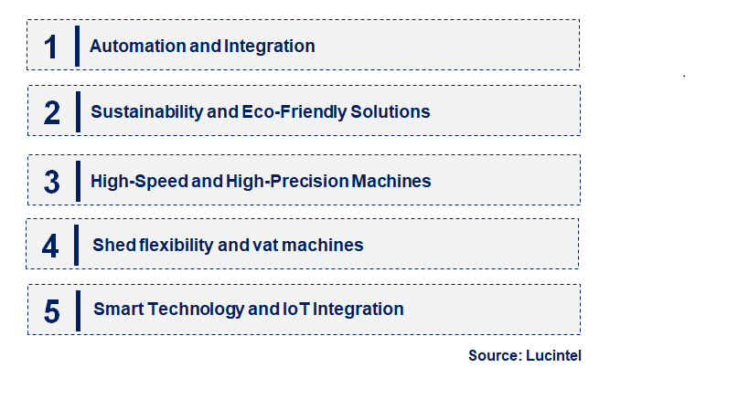 Emerging Trends in the Laminating Machines Market