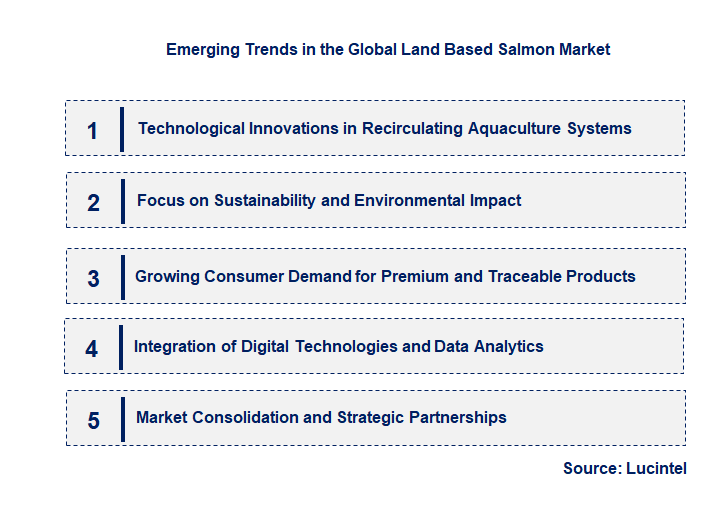 Emerging Trends in the Land Based Salmon Market