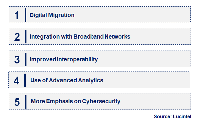 Emerging Trends in the Land Mobile Radio Market
