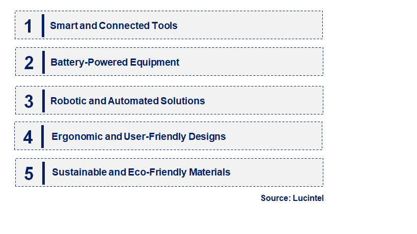 Emerging Trends in the Landscaping Tool Market