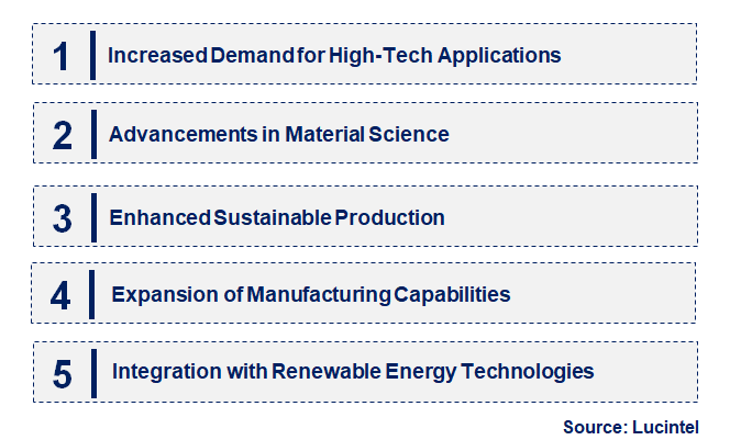 Emerging Trends in the Lanthanum Target Market