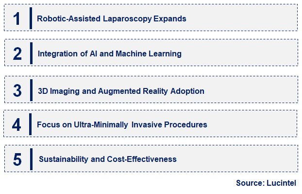 Emerging Trends in the AI-Enabled Medical Imaging Solutions Market