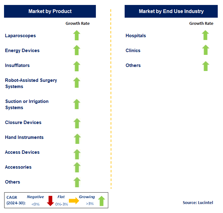 AI-Enabled Medical Imaging Solutions by Segment