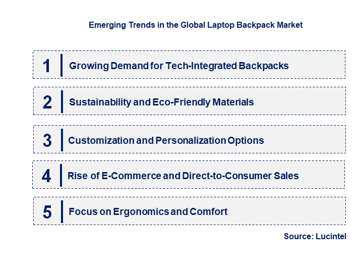 Emerging Trends in the Laptop Backpack Market