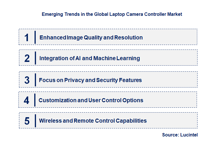 Emerging Trends in the Laptop Camera Controller Market