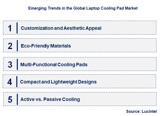 Emerging Trends in the Laptop Cooling Pad Market