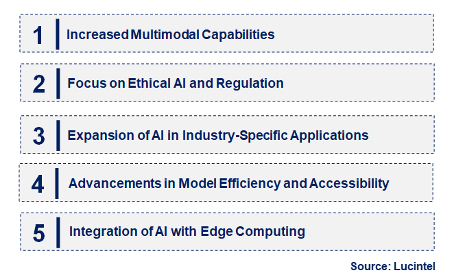 Large AI Model by Emerging Trend