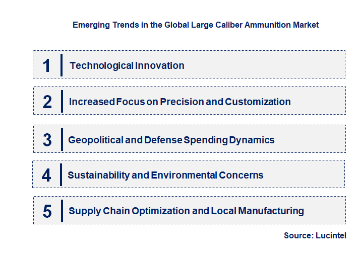 Emerging Trends in the Large Caliber Ammunition Market