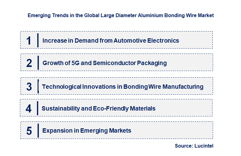 Emerging Trends in the Large Diameter Aluminium Bonding Wire Market