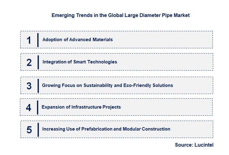 Emerging Trends in the Large Diameter Pipe Market