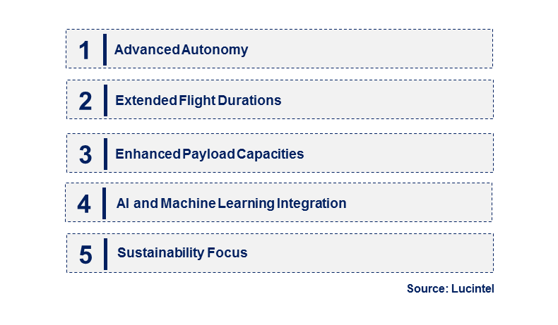 Emerging Trends in the Large Drone Market