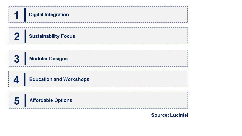 Emerging Trends in the Large Format Camera Market