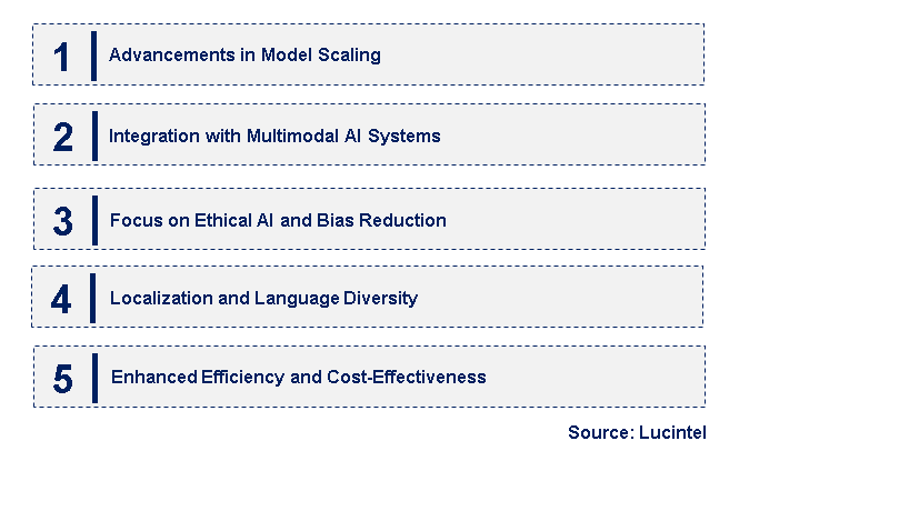 Emerging Trends in the Large Language Model (LLM) Market