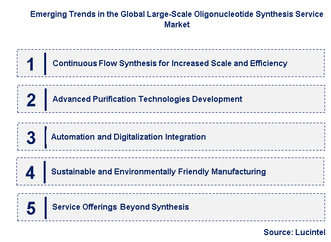 Emerging Trends in the Large-Scale Oligonucleotide Synthesis Service Market
