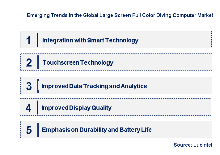 Emerging Trends in the Large Screen Full Color Diving Computer Market