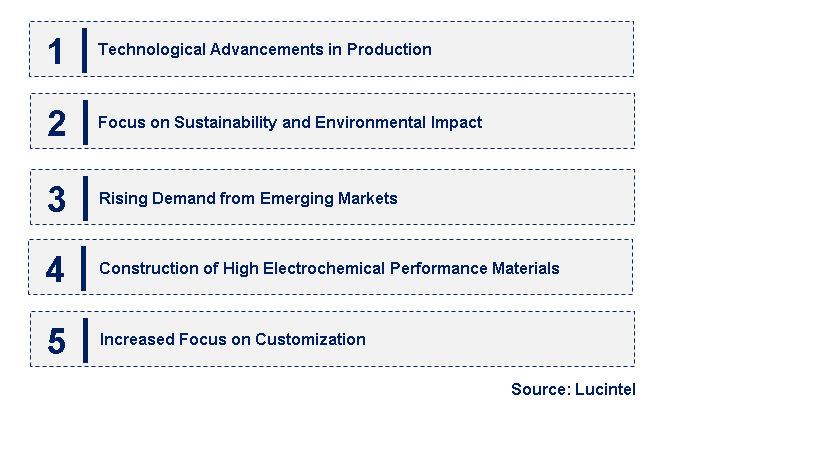 Emerging Trends in the Large Size Graphite Electrode Market