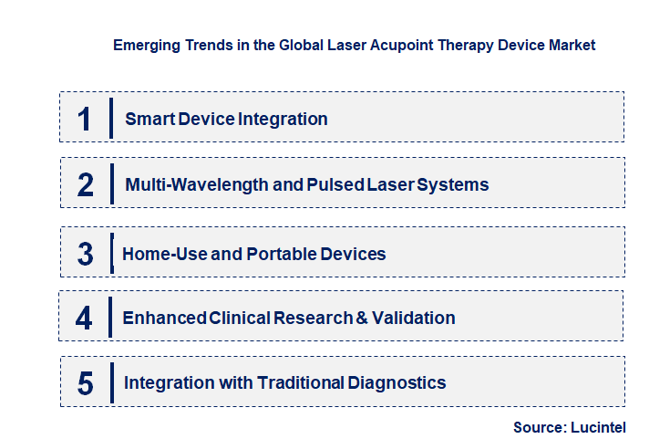 Emerging Trends in the Laser Acupoint Therapy Device Market