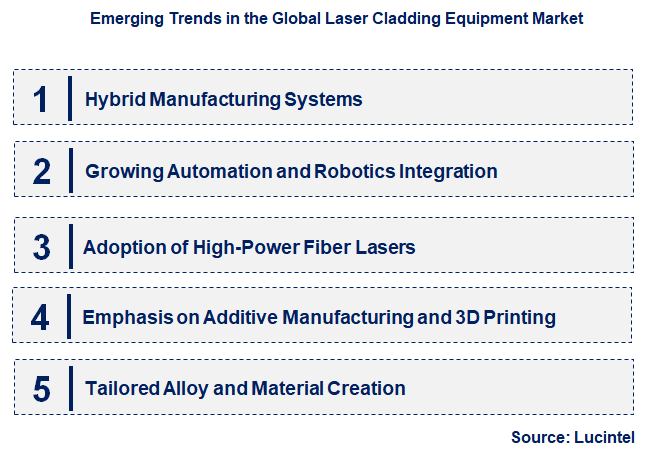 Emerging Trends in the Laser Cladding Equipment Market