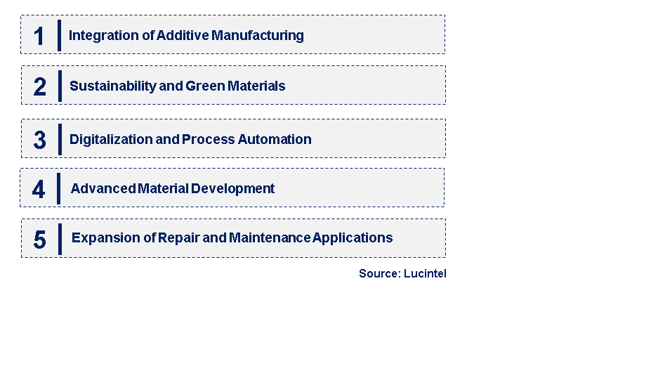 Emerging Trends in the Laser Cladding Material Market