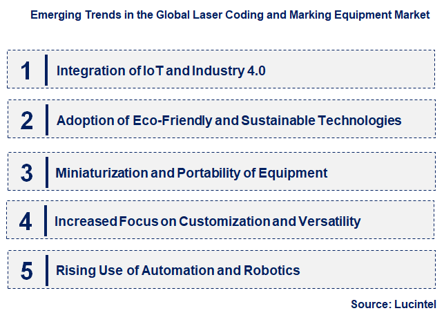 Emerging Trends in the Laser Coding and Marking Equipment Market