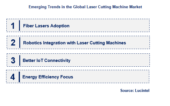 Emerging Trends in the Laser Cutting Machine Market