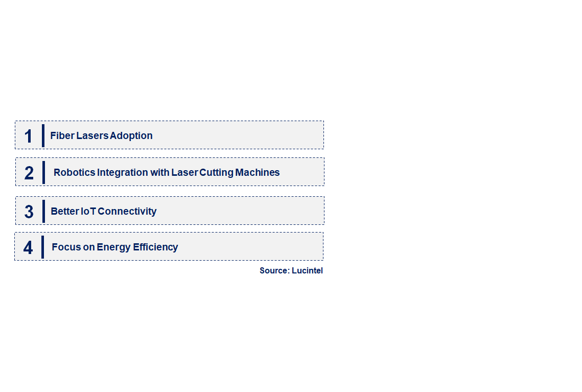 Emerging Trends in the Laser Cutting Machine Market