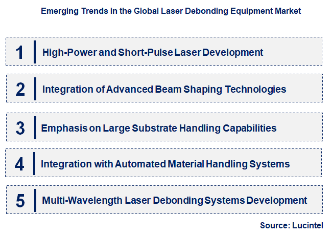 Emerging Trends in the Laser Debonding Equipment Market
