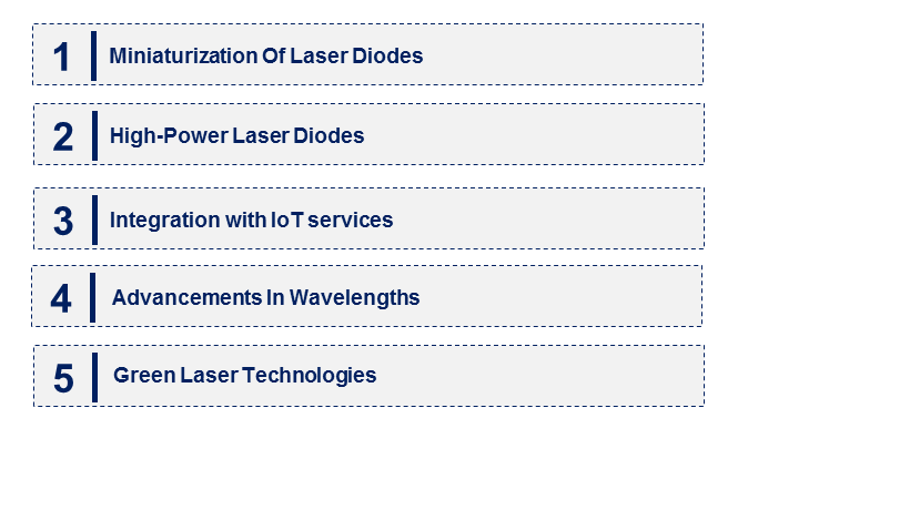 Emerging Trends in the Laser Diode & Direct Diode Laser Market