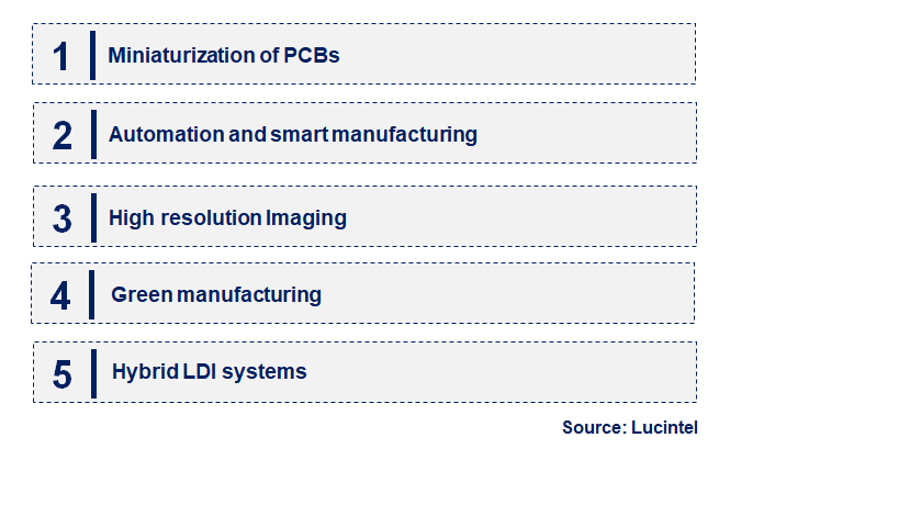 Emerging Trends in the Laser Direct Imaging (LDI) Equipment Market