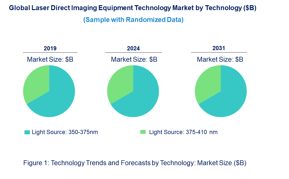 Laser Direct Imaging (LDI) Equipment Market Laser Direct Imaging (LDI) Equipment Market