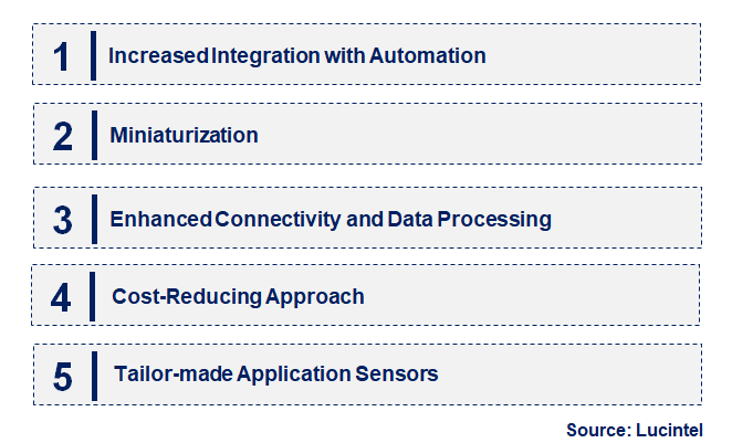 Emerging Trends in the Laser Displacement Sensors Market