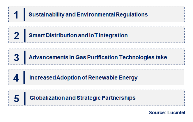 Emerging Trends in the Laser Gas Supply Service Market