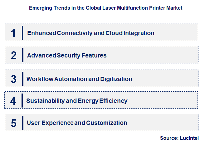 Emerging Trends in the Laser Multifunction Printer Market