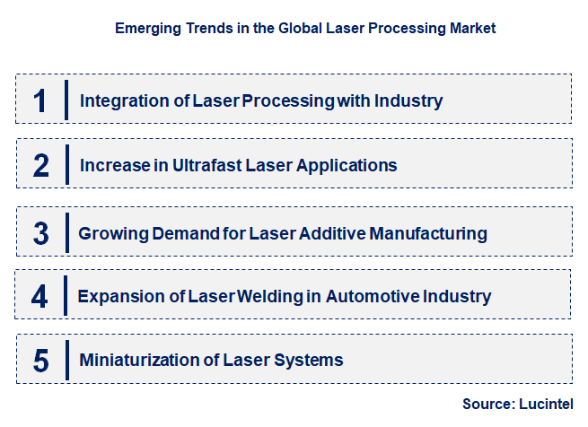 Emerging Trends in the Laser Processing Market