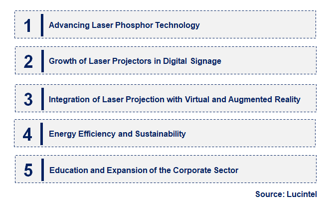 Emerging Trends in the Laser Projection System Market