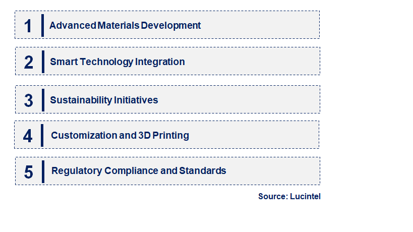 Emerging Trends in the Laser Protective Plate Market