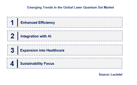Emerging Trends in the Laser Quantum Dot Market