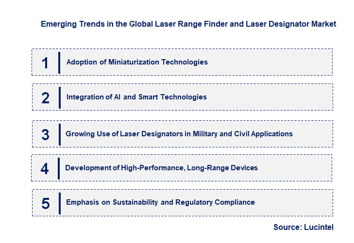 Emerging Trends in the Laser Range Finder and Laser Designator Market