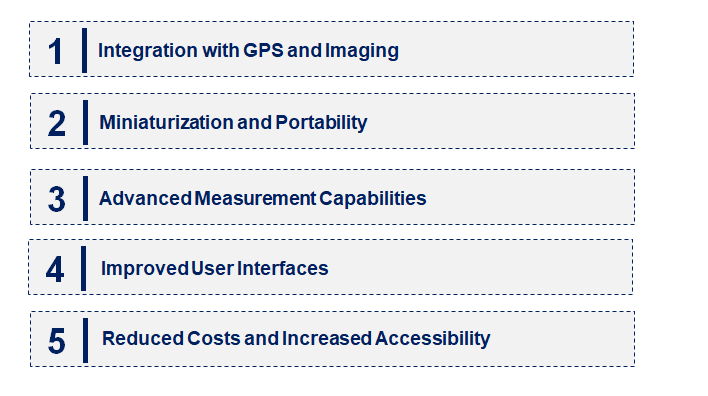 Emerging Trends in the Laser Rangefinder Market