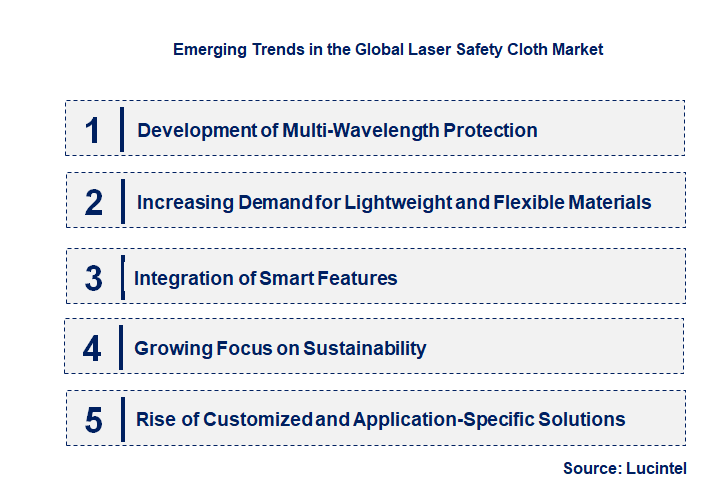 Emerging Trends in the Laser Safety Cloth Market