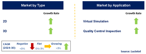 Laser Scanner Market by Segment