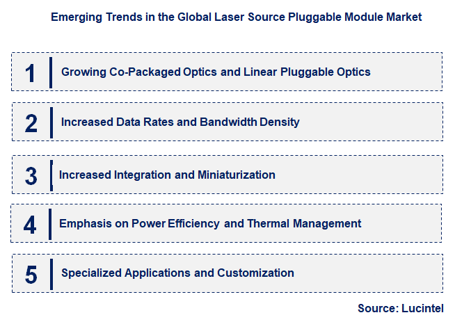 Emerging Trends in the Laser Source Pluggable Module Market