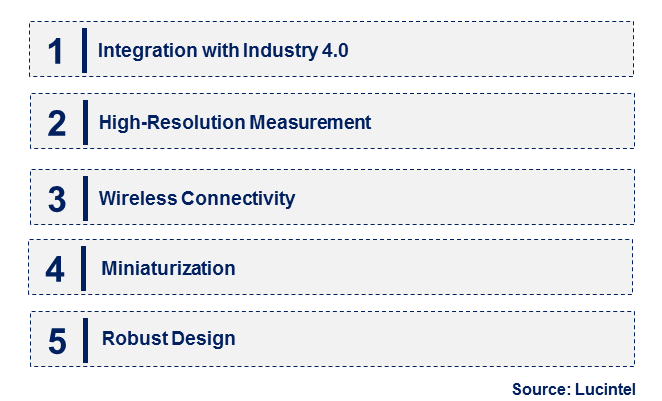 Emerging Trends in the Laser Thickness Gauge Market