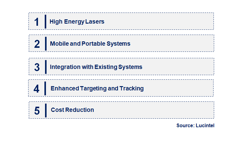 Emerging Trends in the Laser Weapon System Market