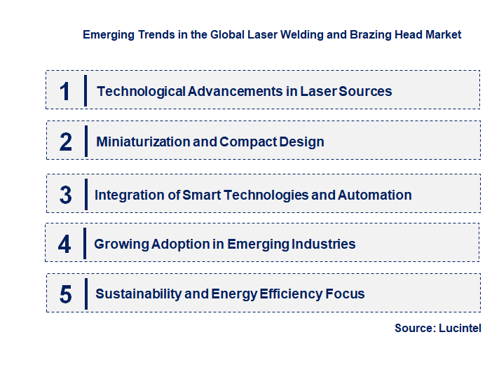Emerging Trends in the Laser Welding and Brazing Head Market