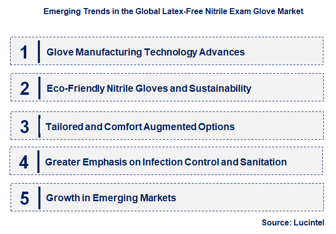 Emerging Trends in the Latex-Free Nitrile Exam Glove Market